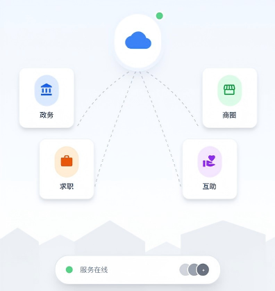 智慧社区应用界面